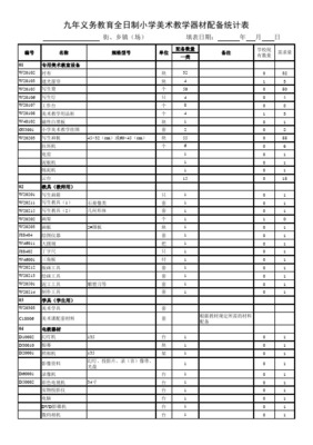 XX市义务教育阶段公办中小学教学仪器设备值统计表
